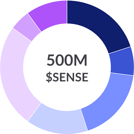 tokenomics